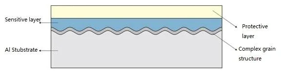 Ecoographixすみれ色のPhotopolymerデジタルのオフセット印刷の版