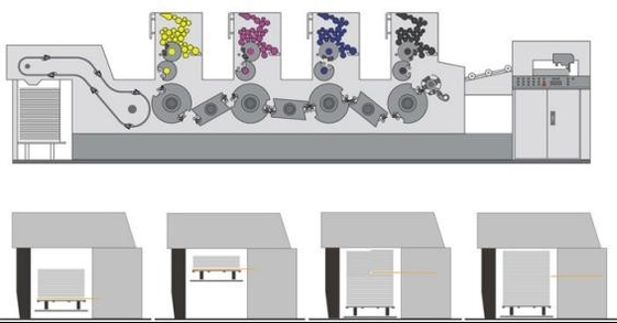 CC-LINK科学技術バス モジュールが付いている4色のオフセット印刷機械