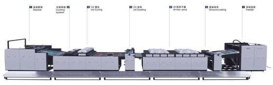 1200mm UV 漆器 総合 完全 コーティング 機械 工場