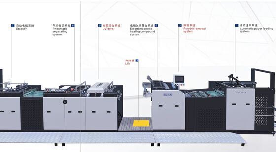 A2/A1 ブックカバーカートン プレコーティングフィルムラミネーター UV硬化付き