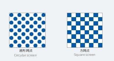 ECOO 720P HD CTPプレート点のチェックを検出するためのEcooGraphix密度計